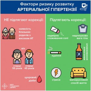 артер-тиск