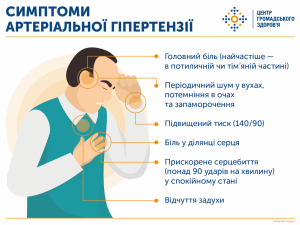 профілактика